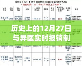 历史上的异医实时报销制度发展，12月27日的里程碑事件