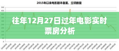 往年年末电影市场盛况，实时票房分析回顾