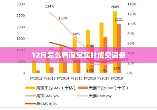 淘宝12月实时成交数据解析