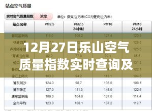 乐山空气质量指数实时查询及分析（12月27日）