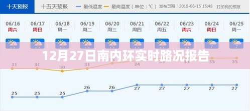 南内环最新实时路况报告，12月27日交通状况分析