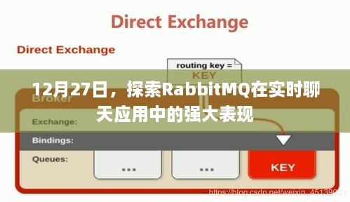 RabbitMQ在实时聊天应用中的卓越性能探索（12月27日）