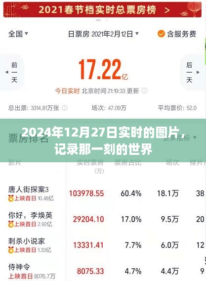 2024年12月27日实时图片，记录世界瞬间