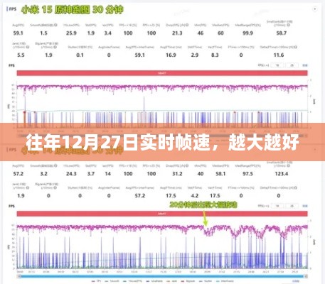 「往年12月27日实时帧速大比拼」