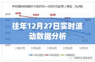 往年12月27日实时数据波动解析