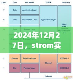 解析strom实时计算数据权限，深度探讨与实际应用（日期标注）