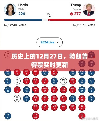 特朗普得票实时更新，历史性的十二月二十七日