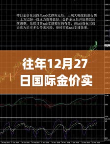 国际金价走势图，历年12月27日走势回顾与今日预测