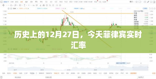 历史上的今天与菲律宾实时汇率查询