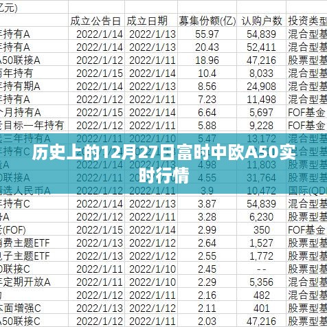 历史上的富时中欧A50实时行情回顾 12月27日数据解析