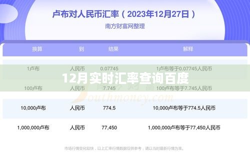 12月实时汇率查询，百度助你轻松掌握汇率动态