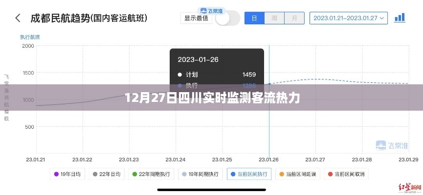 四川实时客流热力监测数据发布