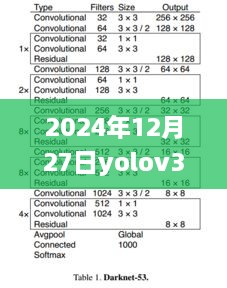 2024年12月27日YoLoV3实时目标检测技术应用展望