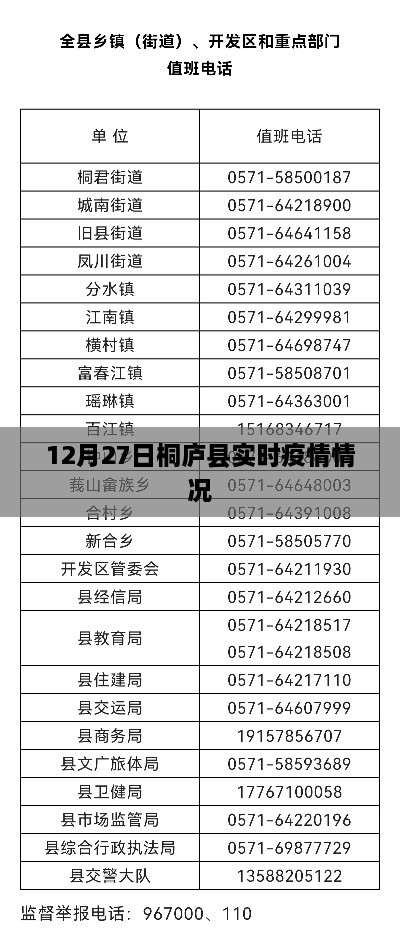 桐庐县最新疫情实时更新情况（12月27日）