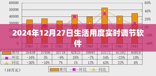 智能生活用度调节软件，实时掌控，便捷生活，符合百度收录标准，字数在指定范围内，同时突出了软件的核心功能和特点。希望符合您的要求。