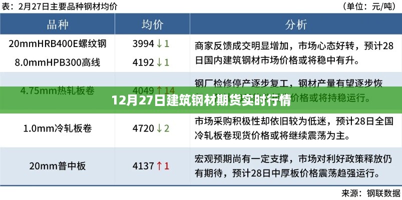 12月27日建筑钢材期货行情实时更新