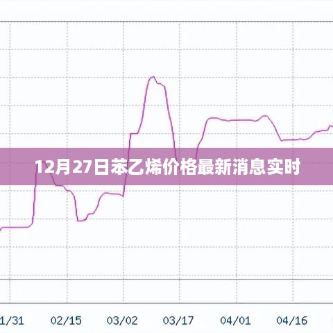 苯乙烯价格最新消息实时更新