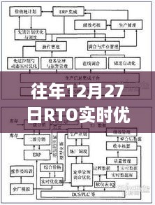 RTO实时优化控制简写解析。