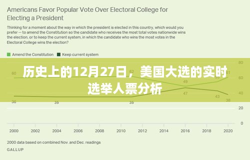 美国大选实时选举人票分析，聚焦历史性的十二月二十七日