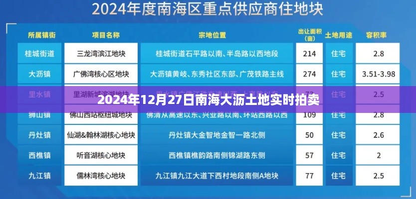 南海大沥土地实时拍卖资讯，2024年12月27日更新