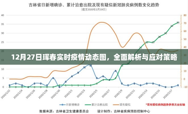 珲春实时疫情动态解析及应对策略（12月27日）