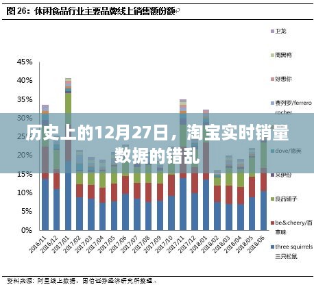 淘宝实时销量数据错乱背后的历史日期揭秘