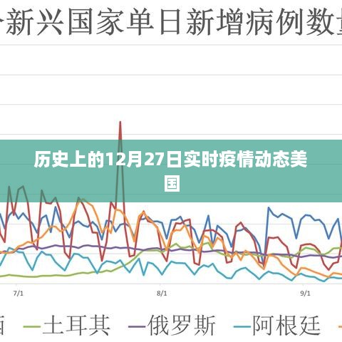 美国实时疫情动态，历史上的十二月二十七日回顾