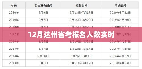 达州省考报名人数实时统计（附最新数据）