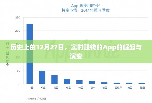 历史上的大日子，实时赚钱App的崛起与演变