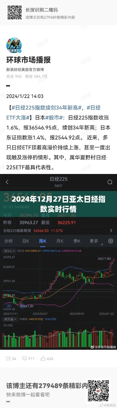 亚太日经指数实时行情（最新动态）