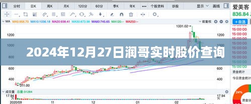 润哥股份实时股价查询（最新数据）