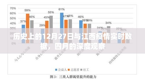 历史上的大事件与江西疫情数据观察，深度解读四月份动态