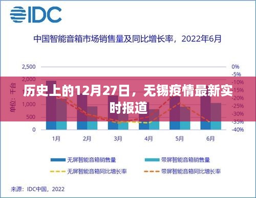 无锡疫情最新实时报道，历史时间线下的疫情动态