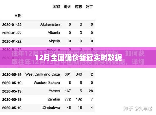 12月全国新冠确诊实时数据报告