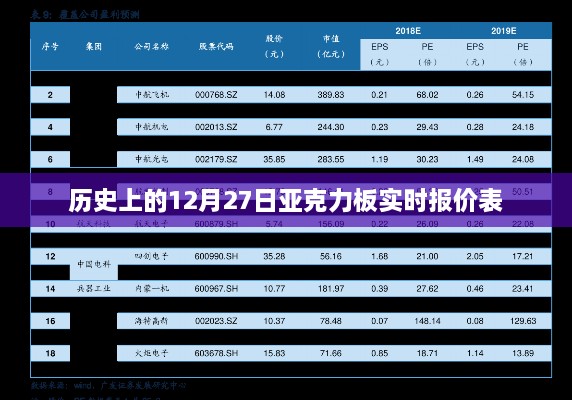 亚克力板历史报价表，12月27日实时价格数据