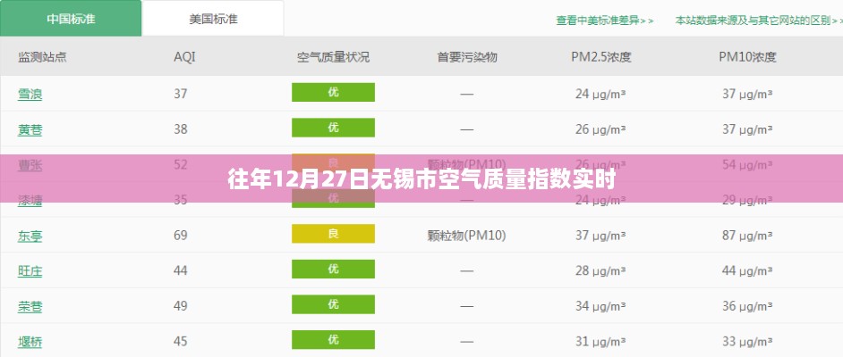 无锡市空气质量指数实时更新通知