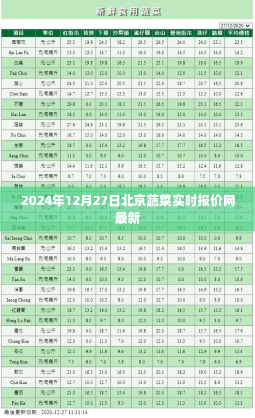 北京蔬菜实时报价网更新，2024年12月27日最新报价