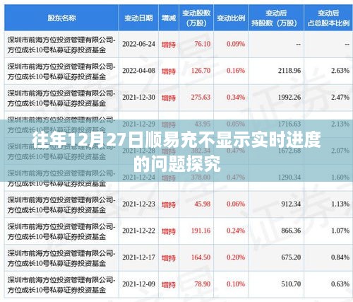 探究往年12月27日顺易充进度显示异常原因