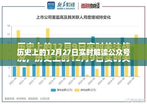 历史上的大事件，12月27日实时解读公众号文章