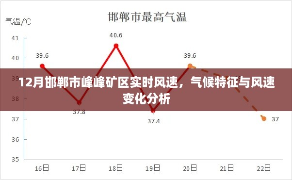 邯郸市峰峰矿区气候特征与风速变化解析