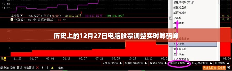 电脑股票调整实时筹码峰走势分析，历史12月27日回顾