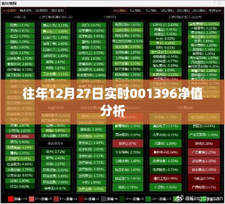 关于往年12月27日的实时净值分析，解读数据背后的秘密