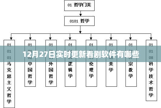 最新更新看剧软件推荐，12月27日实时榜单