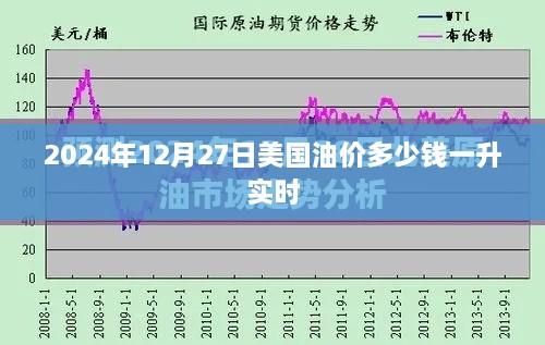 美国油价实时更新，2024年油价预测及最新动态