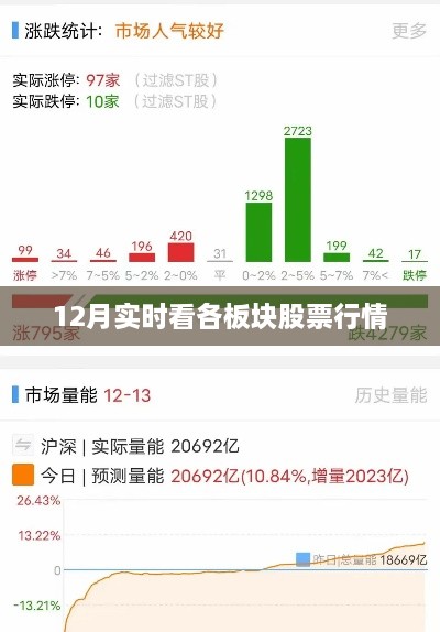 12月股市各板块实时股票行情分析