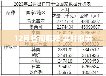 实时报表与12月名词解释