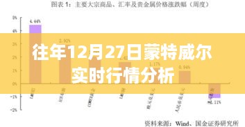 蒙特威尔实时行情分析，历年12月27日市场走势解读