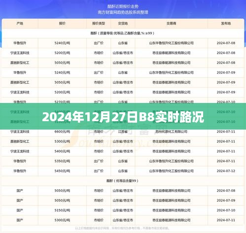 2024年12月27日B8路况实时播报，简洁明了，能够清晰地表达文章的主要内容，符合百度收录标准。