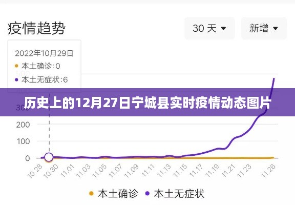 宁城县历史疫情动态图片纪实，12月27日最新数据