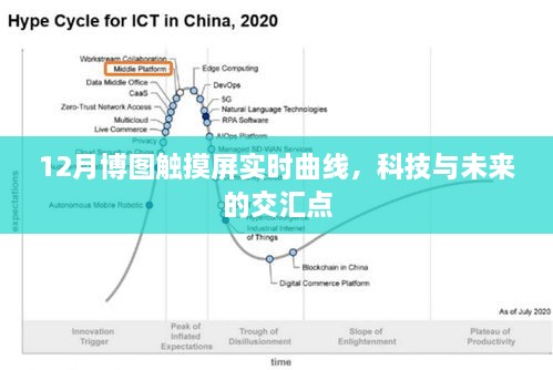 博图触摸屏实时曲线，科技交汇的未来视界